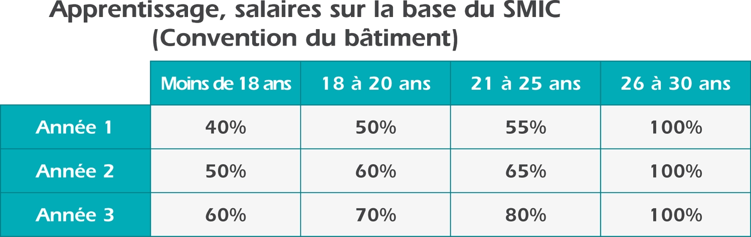 parcours1