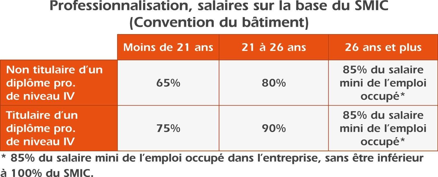 parcours2