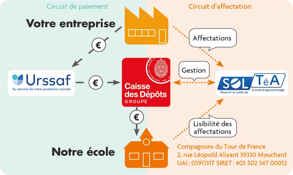 taxe d'apprentissage